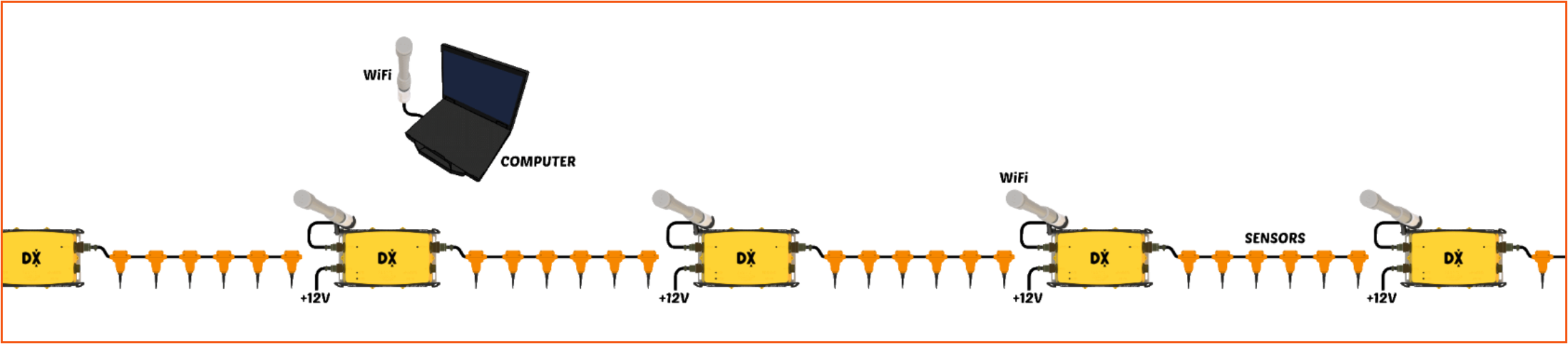  DX6-26，高可擴展性地震監測系統，地震監測系統，多點地震數據采集儀，地震監測器設備，節點式地震儀