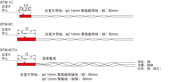 BTM-1C/BTM-6C/BTM-6CTB