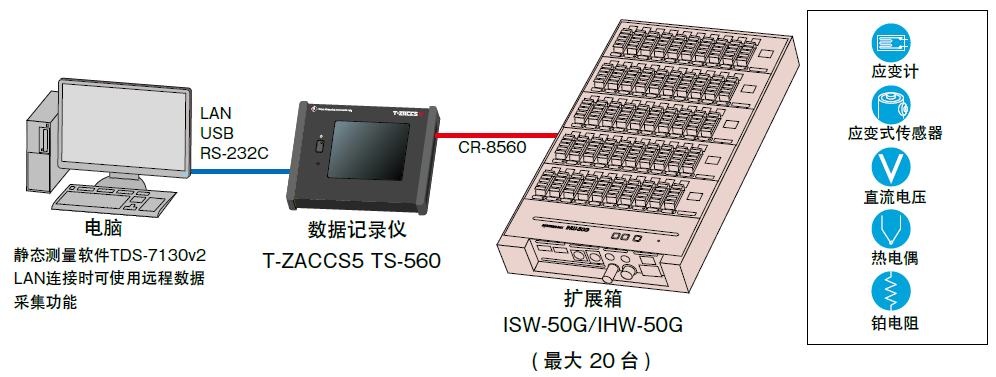 應變記錄儀價格多少錢,應變數據記錄儀價格,應變測量記錄儀