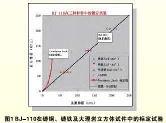 孔內彈模測定器,鉆孔彈模儀,鉆孔彈模測定儀