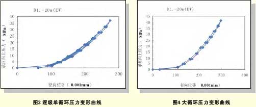 孔內彈模測定器,鉆孔彈模儀,鉆孔彈模測定儀