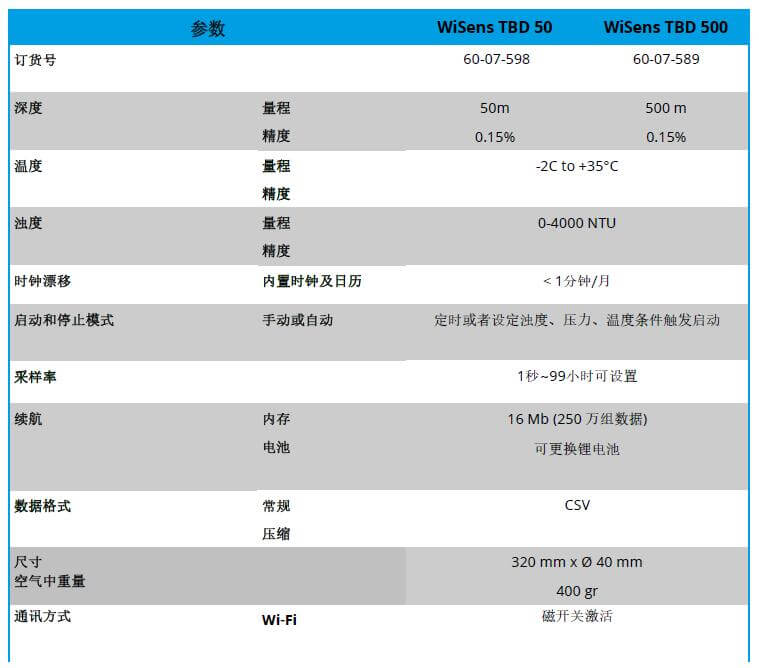 WiSens TBD 濁度，溫度和水深測量自容式儀器