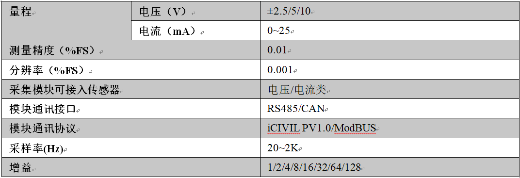 多功能組合采集儀,多功能數據采集儀,多功能采集儀