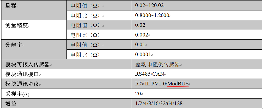 多功能組合采集器,多功能數據采集器,多功能采集器