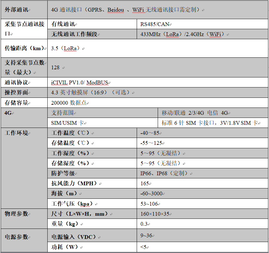 iCIVIL-3001,低功耗基站,遠(yuǎn)距離基站