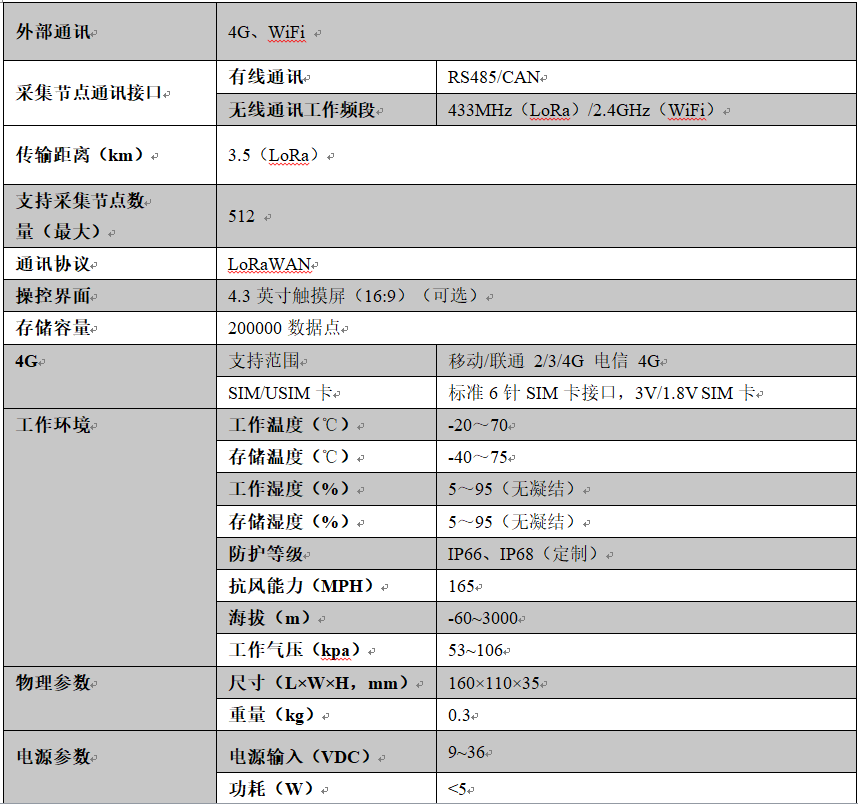 LORAWAN,基站,LoRaWAN網(wǎng)關,LoRaWAN終端