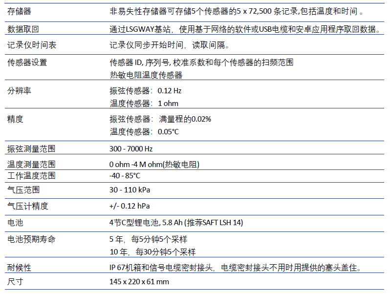 LSVW5,無線振弦數據記錄儀