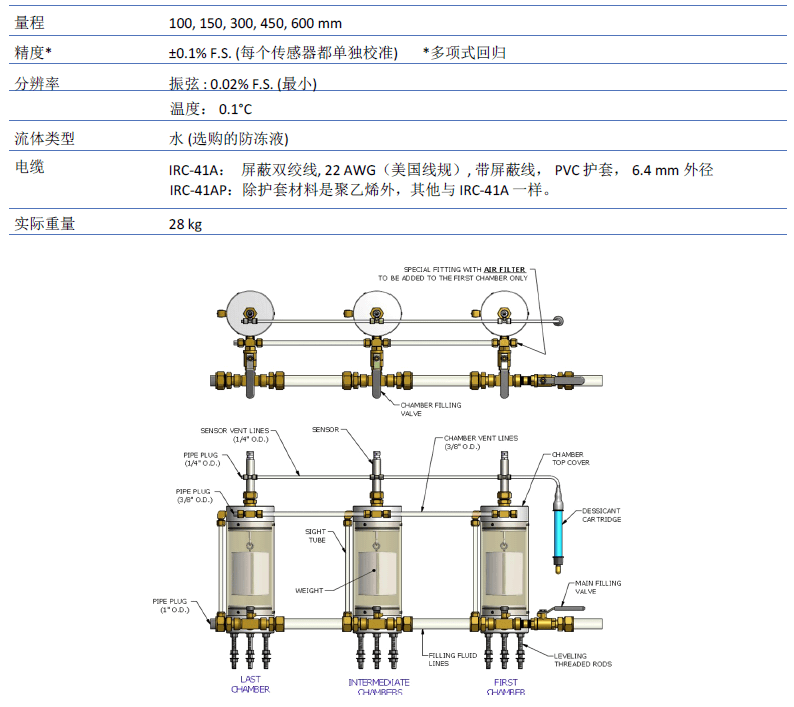 沉降計,土體沉降計,路基沉降計,多點沉降計,靜力水準儀,振弦式沉降計,振弦式靜力水準儀,沉降監測,多點沉降監測,相對沉降監測