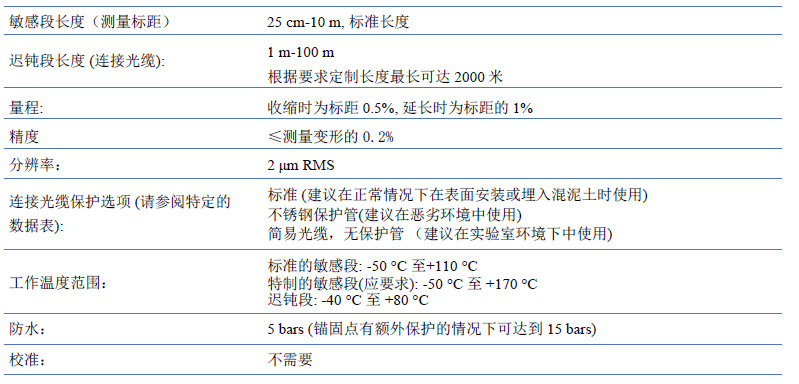 變形傳感器,變形測量傳感器,長標距變形傳感器,光纖變形傳感器,SOFO變形傳感器