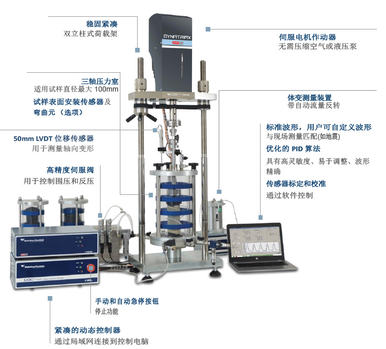 動三軸,動三軸儀,動態三軸,全自動動三軸,Dynatriax-EmS ,動三軸測試儀器設備,動三軸測驗多少錢,動三軸測試系統