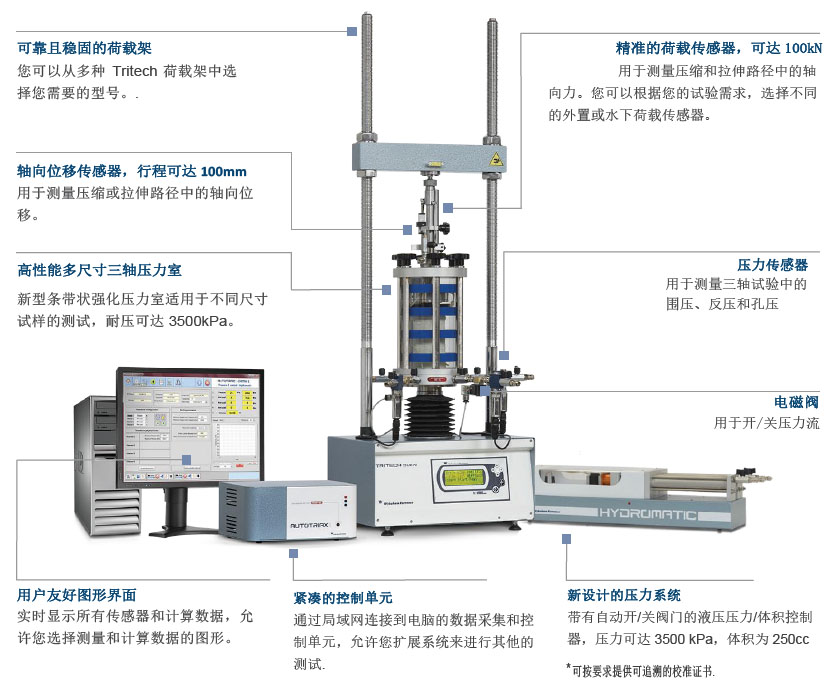 自動三軸測試系統,自動三軸儀,有效/總應力試驗,有效/總應力試驗,滲透試驗,非飽和三軸試驗,CRS試驗,無側限,CBR 試驗