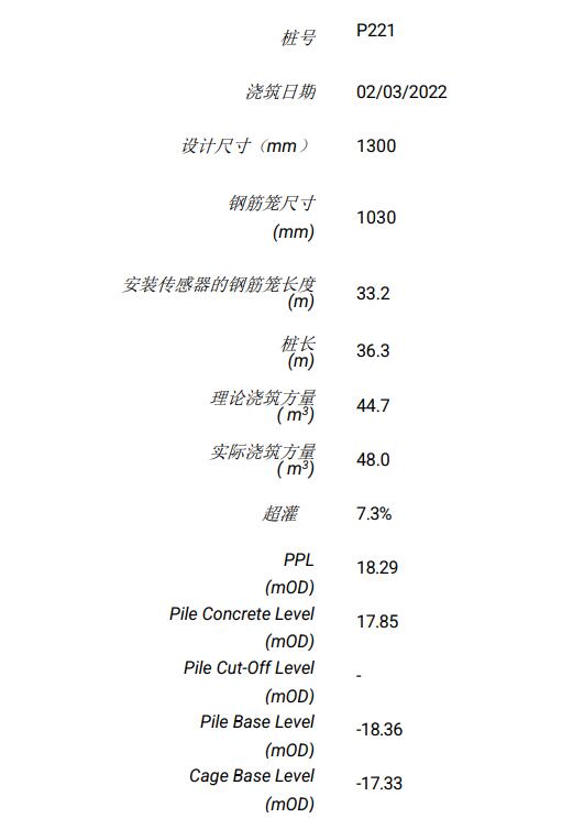 墻體信息,熱法樁身完整性測試