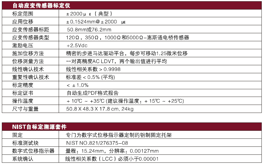 BDI自動應變傳感器標定儀,技術參數