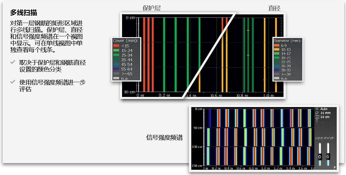 PM630AI,proceq,鋼筋掃描儀,鋼筋成像掃描儀,鋼筋定位檢測儀