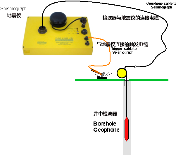 地震儀,測井儀器,地震監測系統