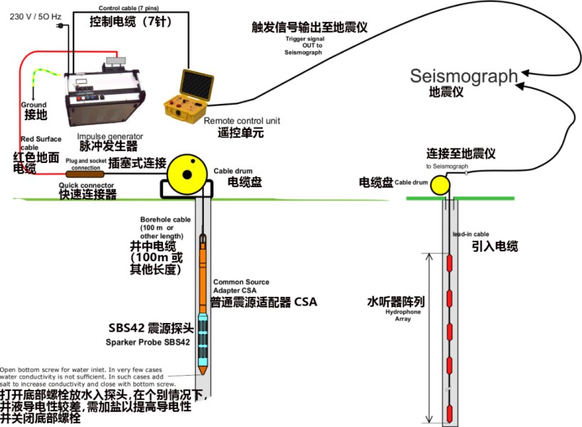 跨孔成像,跨孔地震成像,波速測試系統