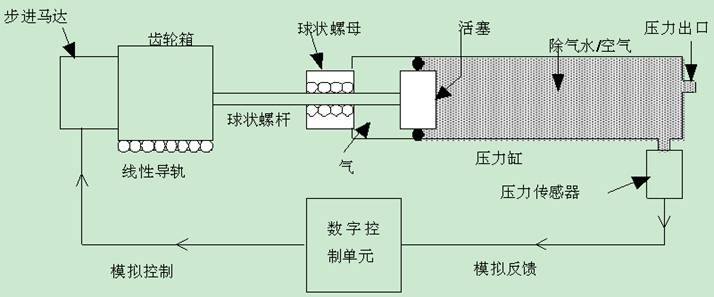 應(yīng)力路徑三軸,應(yīng)力路徑三軸儀,應(yīng)力路徑三軸試驗(yàn),靜三軸儀,三軸試驗(yàn)儀器設(shè)備,標(biāo)準(zhǔn)靜三軸試驗(yàn)儀,STDTTS