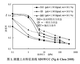 土水特征曲線壓力儀,滲透三軸儀,雙壓力室土水特征曲線,土水特征曲線三軸儀,非飽和土三軸儀